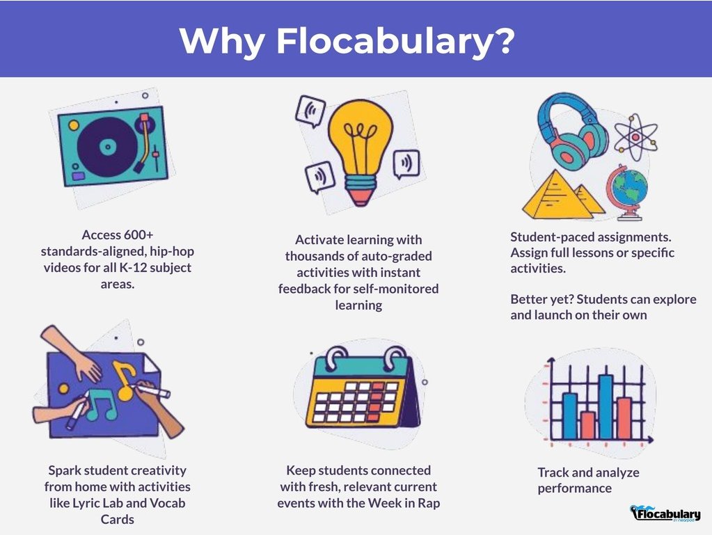 As both a Music and ESL teacher, I love how <a href="/Flocabulary/">Flocabulary</a> uses hip hop to teach vocabulary. The way that content is presented puts a spin on learning that engages students and leads to deep understanding and discussions both in the classroom and online during distance learning.