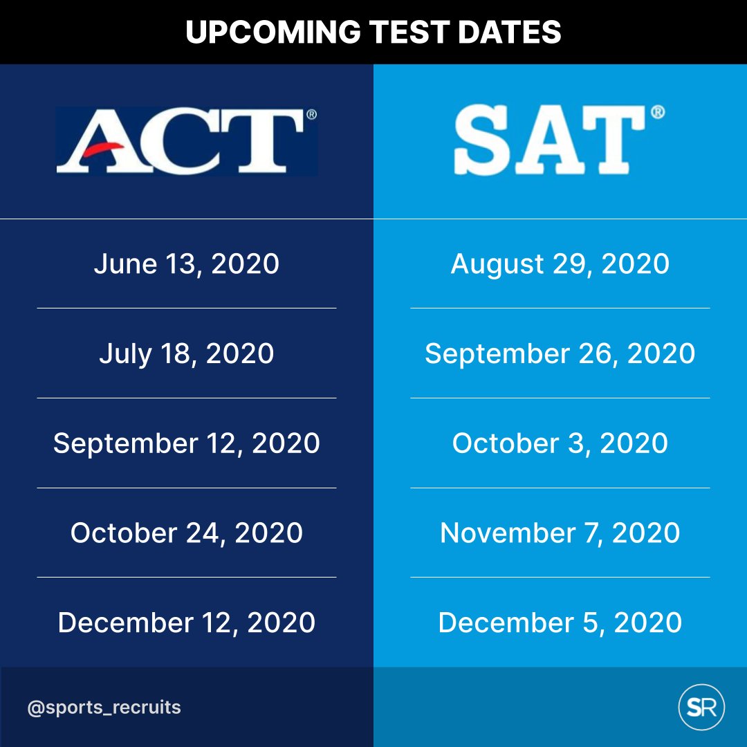 Sports_Recruits's tweet photo. Learn more about the changes to SAT, ACT, and AP test dates on our blog: https://t.co/Sbo42dRM0m

#StudentAthletes #SAT #ACT #APtest #standardizedtesting #NCAAeligibility #NCAA #testdates #Covid_19 #Students #collegeadmissions https://t.co/9yFhDLOZuN