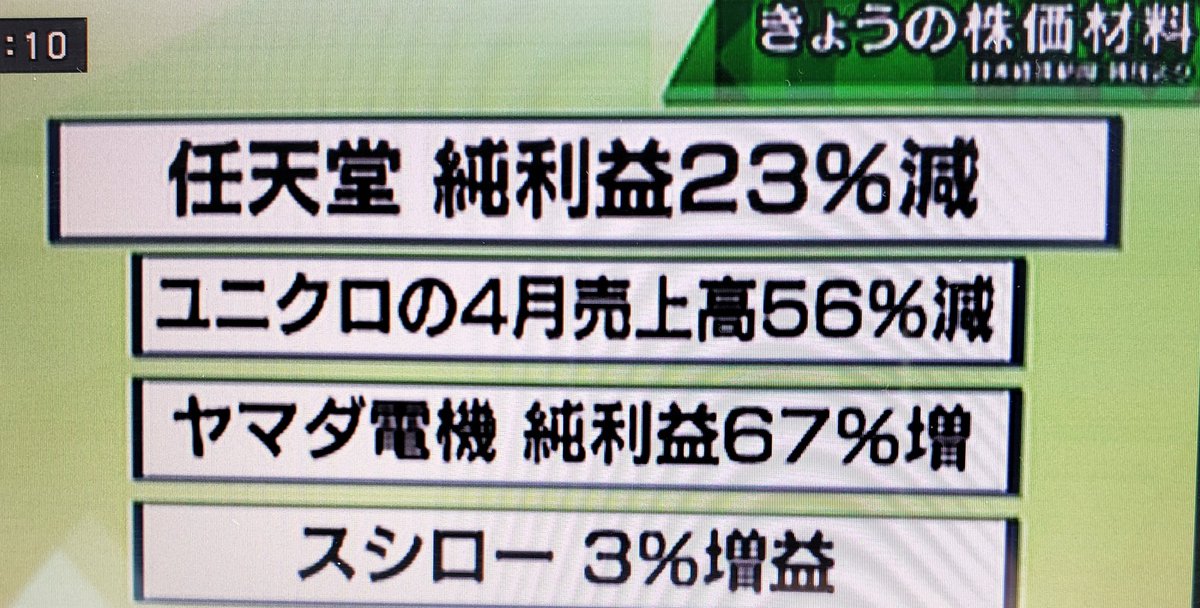 Uber（ウーバー） ストップ高に関するリアルタイム情報｜ナウティス 