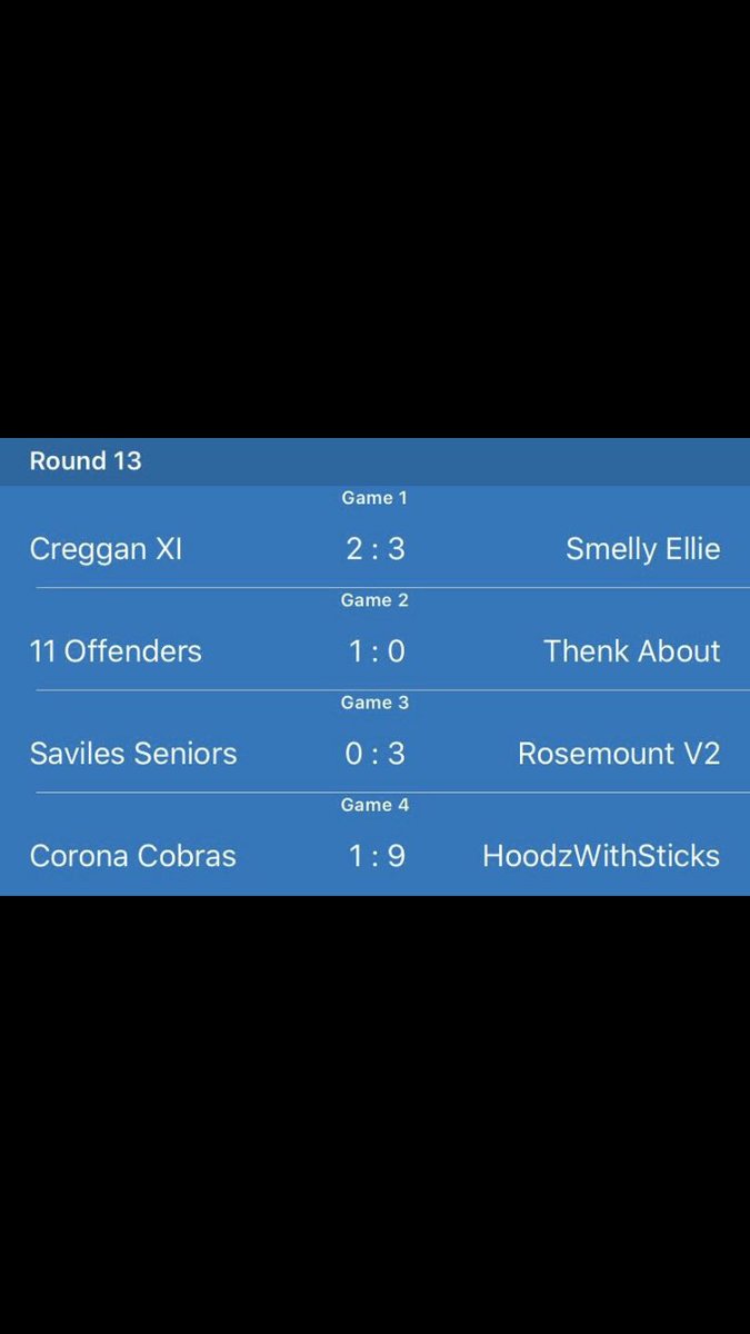 ProClubsDerry's tweet photo. Heres the results and table after final night of league, @official_smelly take top place. Quarter finals start tomorrow night fixtures will be up at 5. https://t.co/V6FcYlwj6G