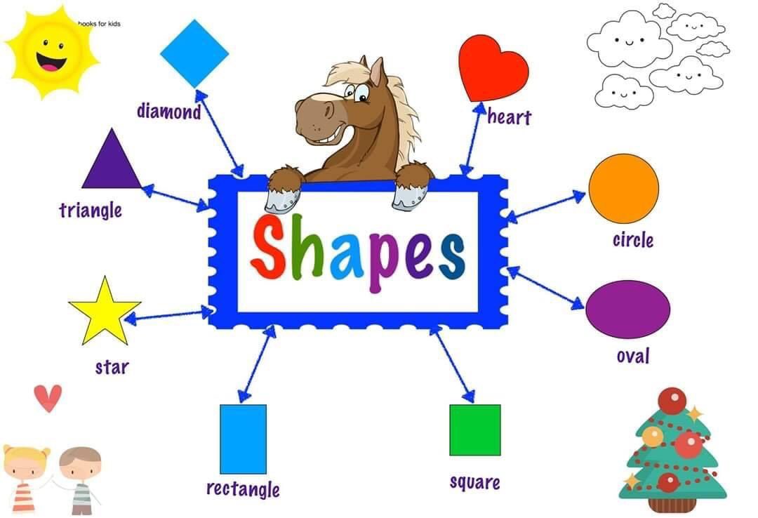 Mahmoud86444589's tweet photo. #shapes #Food #englishtoday #english #englishlearning #englishlanguage #grammar #englishvocabulary #englishspeaking #englishwords #learningwords #learnenglishonline #learn #vocabulary #englishforyou #Learn_English_Live_English
#Instructor_Mahmoud_Hamdi https://t.co/tWI4Nvwut1