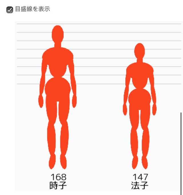 身長比較のtwitterイラスト検索結果 古い順 身長比較のtwitterイラスト検索結果 古い順