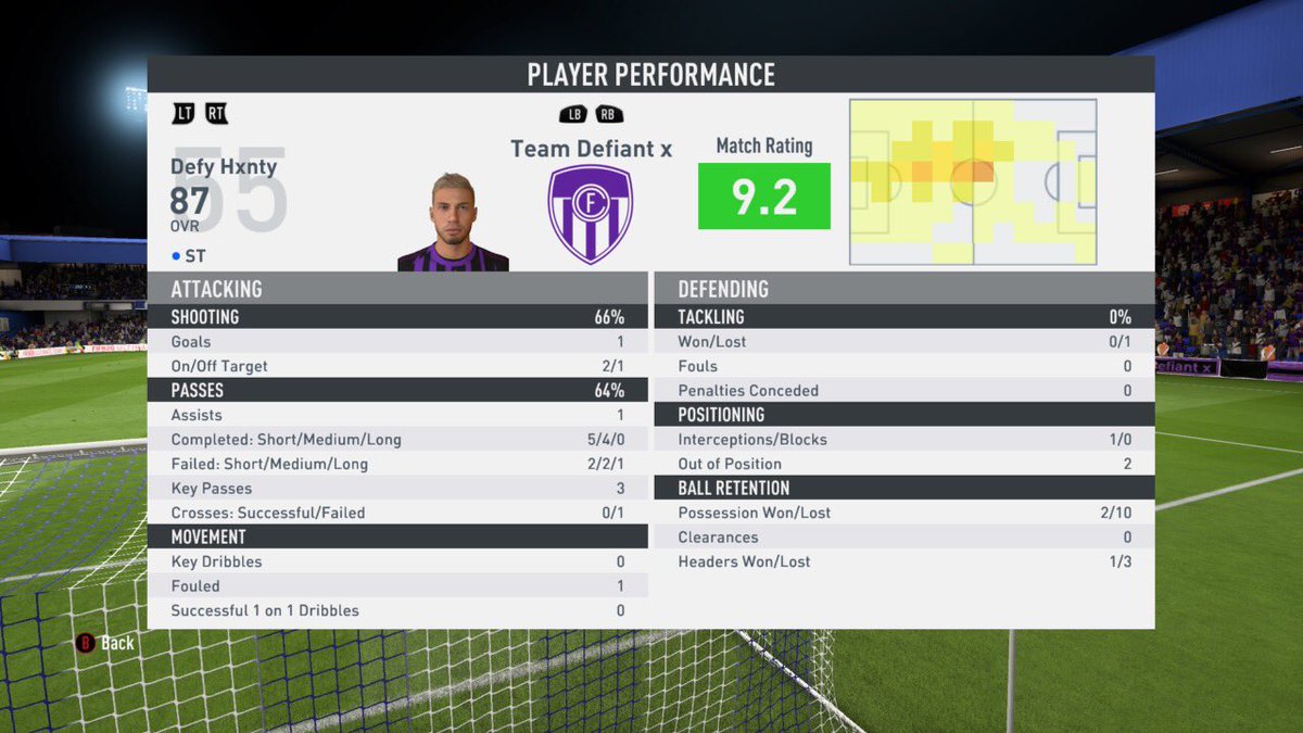 iiHxnty's tweet photo. -WINNERS OF THE TOURNEY WE PARTICIPATED IN-
Solid games all night with @TeamDefiantVPG I unfortunately lagged out of the semi finals early on in the game so well done to the lads for finishing that game with a win!
8 goals 
2 assists 
5 games https://t.co/W5USzFq8zo