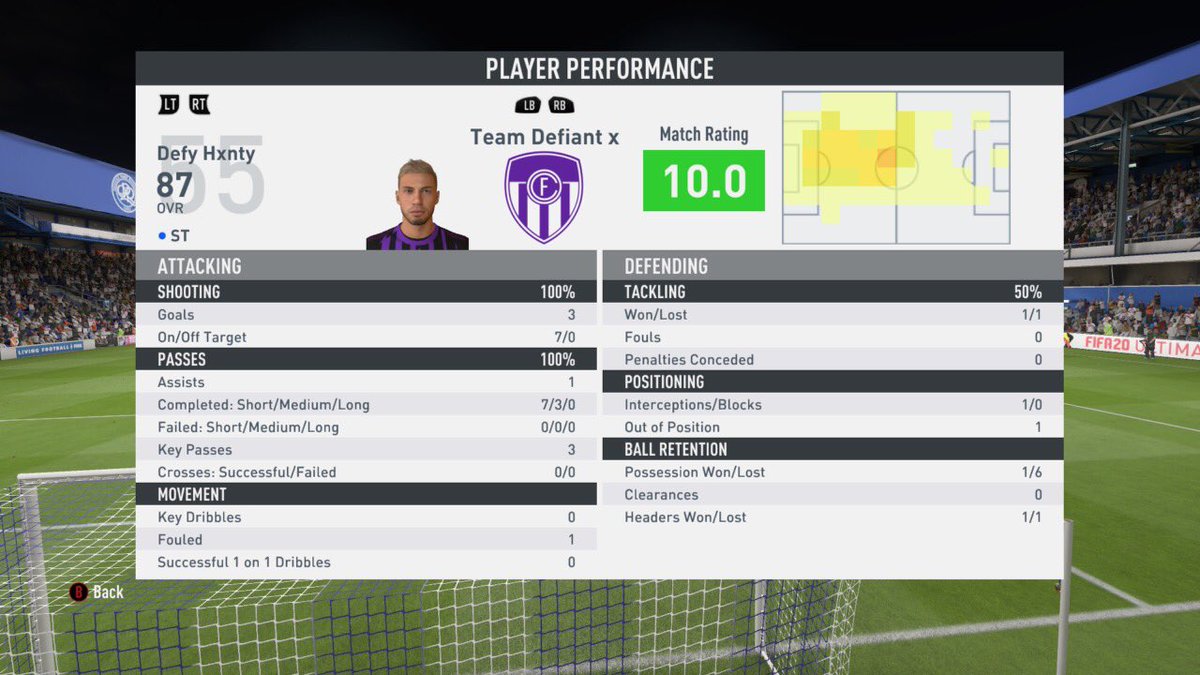 iiHxnty's tweet photo. -WINNERS OF THE TOURNEY WE PARTICIPATED IN-
Solid games all night with @TeamDefiantVPG I unfortunately lagged out of the semi finals early on in the game so well done to the lads for finishing that game with a win!
8 goals 
2 assists 
5 games https://t.co/W5USzFq8zo