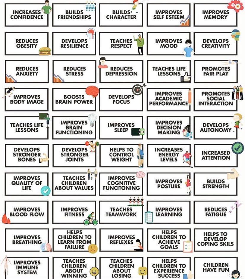 SlaterR92's tweet photo. The reasons why PE has a place on the curriculum, develops well-rounded, confident, resilient and respectful young people, and why every child should experience it ๐๐ผ @WillSwaithes something to get me thinking in prep for our next talk ๐๐ผ #curriculum #PETeach #PEople https://t.co/TzeyiL3Ga0