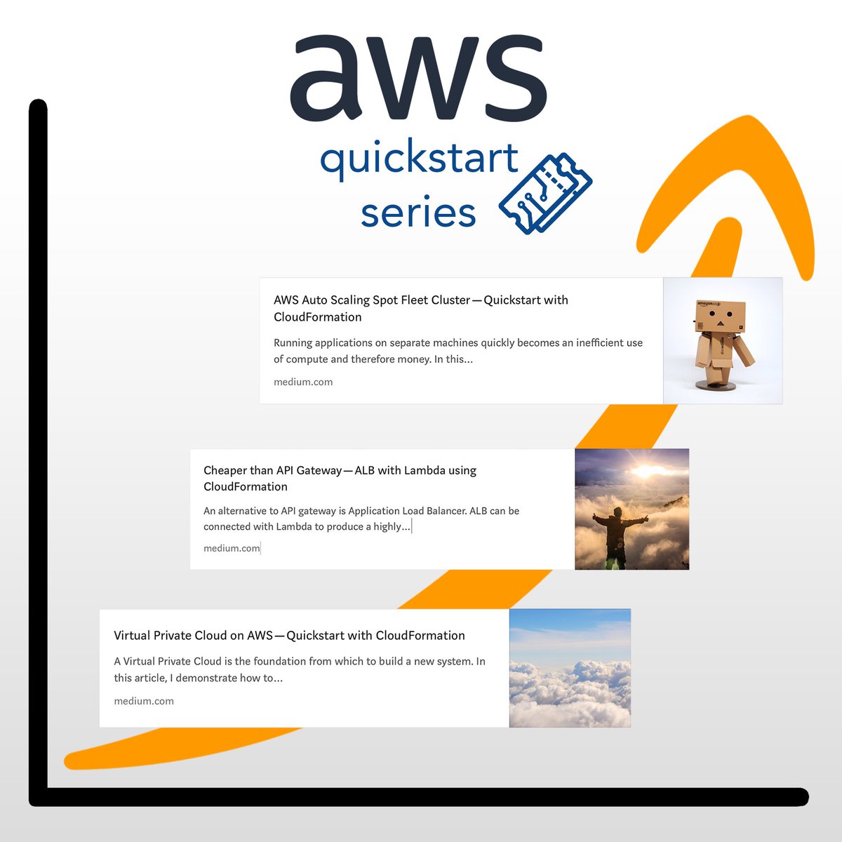 Thinking of learning Cloud Computing? Have a read of our new AWS QuickStart Series which gives you the basics of 1. Virtual private cloud. 2. API with lambda. 3. Auto scaling spot fleet cluster. medium.com/@T3chFlicks
#aws #cloud #cloudcomputing #api #quickstart