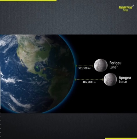 mind_insightful's tweet photo. A Superlua ocorre quando o satélite chega em seu ponto mais próximo da Terra (Perigeu Lunar), aparentando ser 30% mais brilhante e com diâmetro até 14% maior. #OlheoCéu #OlhemALua #moon #perigeu #astronomia #science #lua #supermoon #superlua #ceu #fenomeno #brasil https://t.co/ZkcECGqchi
