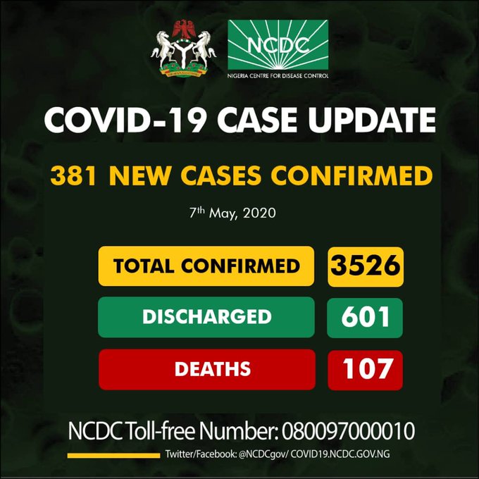COVID19: Nigeria records highest number of cases as NCDC confirms 381 new cases, Lagos on the spotlight