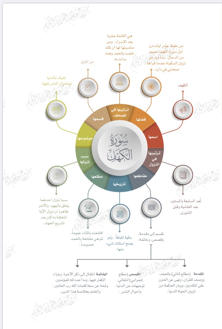 marym_3's tweet photo. #هدايات_الأجزاء #الجزء_15 #تدبر_القراّن #تدبر_آية https://t.co/lRMeVpauRP