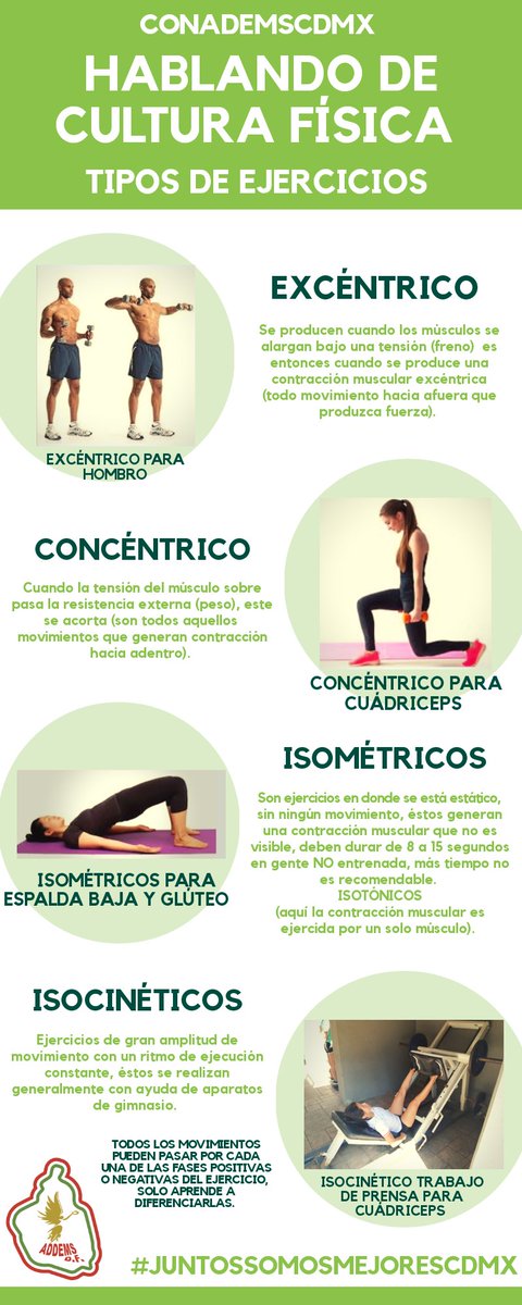 MarcoLealTorre2's tweet photo. ConademsCDMX comparte con ustedes la infografia sobre tipos de ejercicios. Lograr comprender te llevará a una mejor práctica deportiva. #JuntossomosmejoresCDMX @InjuveCDMX @DeporteCDMX @CONADE @GobCDMX @SSaludCdMx @JuegosCONADEMS @AAO_Deportes https://t.co/zexdoMProy