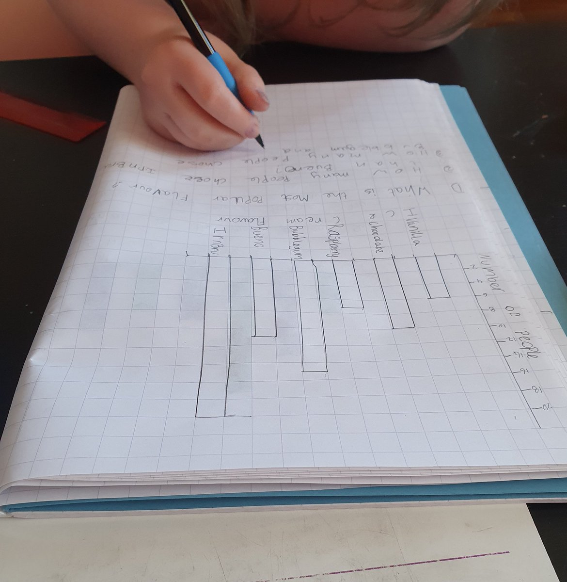Beverleyhemph10's tweet photo. @MrDonnellyP4 @Miss_NMackin I loved doing graph work in school!! Amelia was really good at this!! No problems at all, just flew through it! https://t.co/mNIsFn0ufa