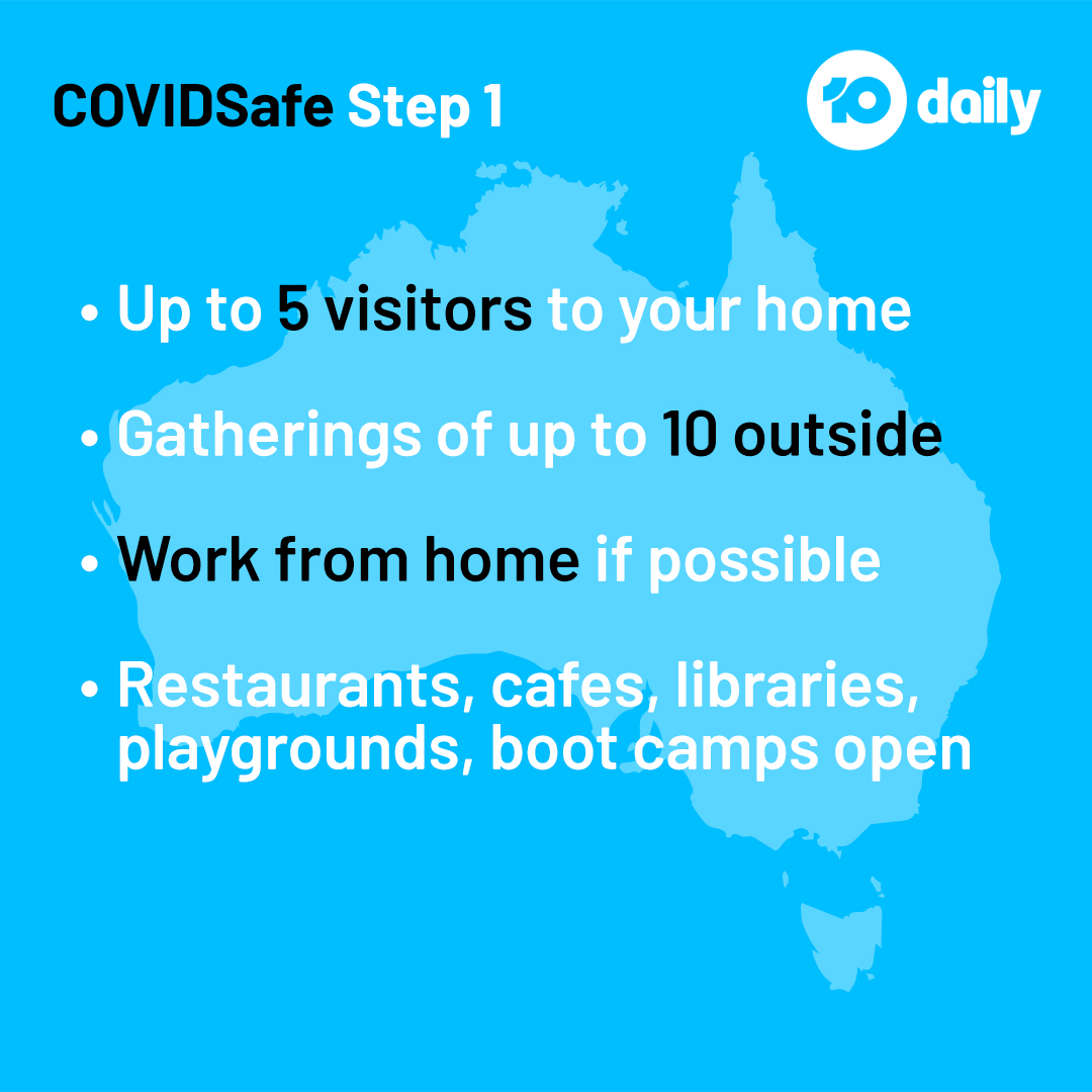 10Daily's tweet photo. Australia will be able to have gatherings of 100 and possibly trans-Tasman travel by July, as Scott Morrison announced restaurants, playgrounds, and regional travel would be the first things to return in the relaxation of restrictions #COVID19Aus https://t.co/aVbHsEh9B7