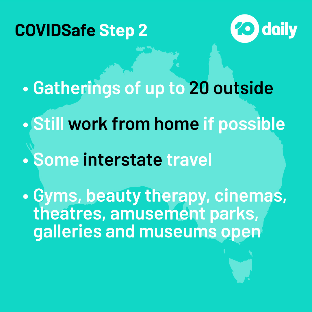 10Daily's tweet photo. Australia will be able to have gatherings of 100 and possibly trans-Tasman travel by July, as Scott Morrison announced restaurants, playgrounds, and regional travel would be the first things to return in the relaxation of restrictions #COVID19Aus https://t.co/aVbHsEh9B7