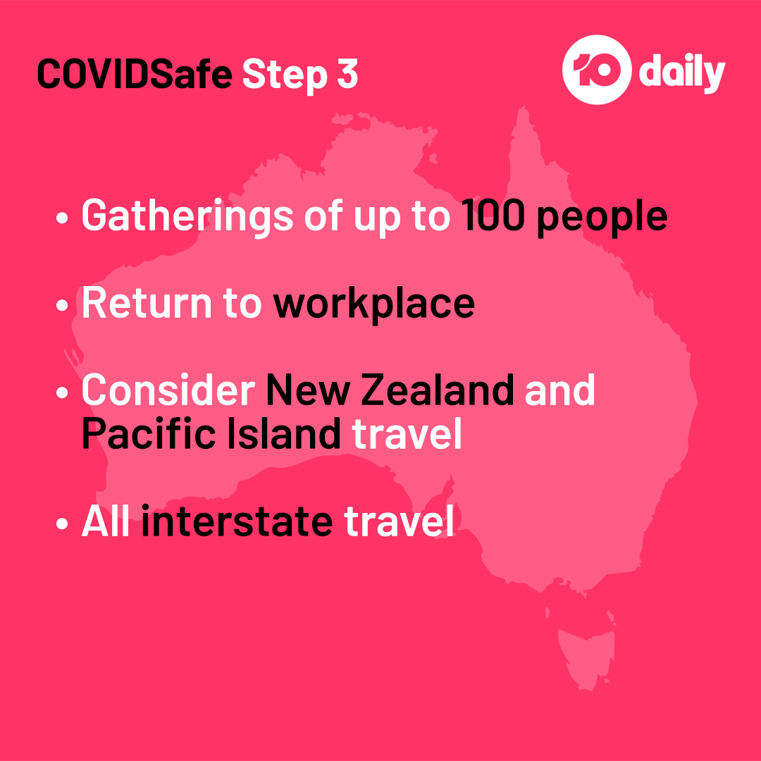 10Daily's tweet photo. Australia will be able to have gatherings of 100 and possibly trans-Tasman travel by July, as Scott Morrison announced restaurants, playgrounds, and regional travel would be the first things to return in the relaxation of restrictions #COVID19Aus https://t.co/aVbHsEh9B7