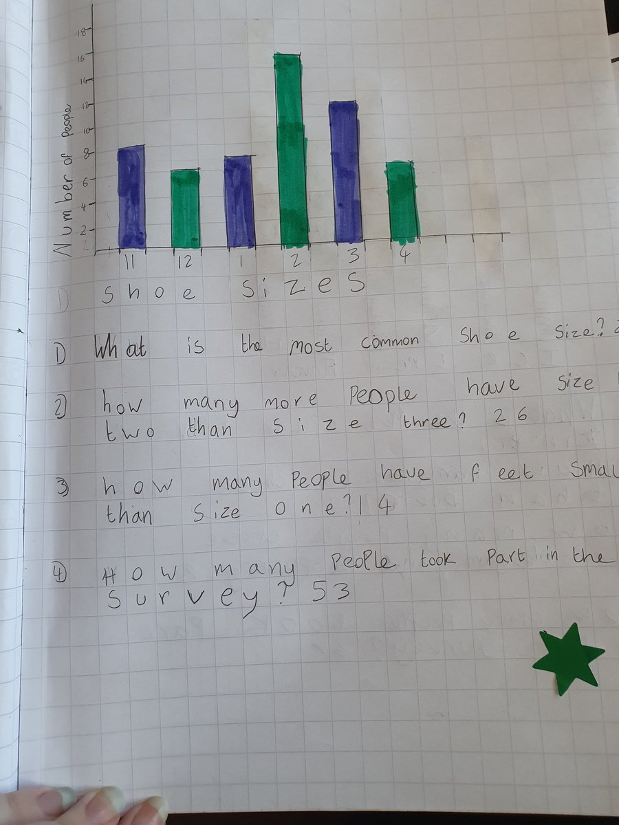 Beverleyhemph10's tweet photo. @MrDonnellyP4 @Miss_NMackin I loved doing graph work in school!! Amelia was really good at this!! No problems at all, just flew through it! https://t.co/mNIsFn0ufa