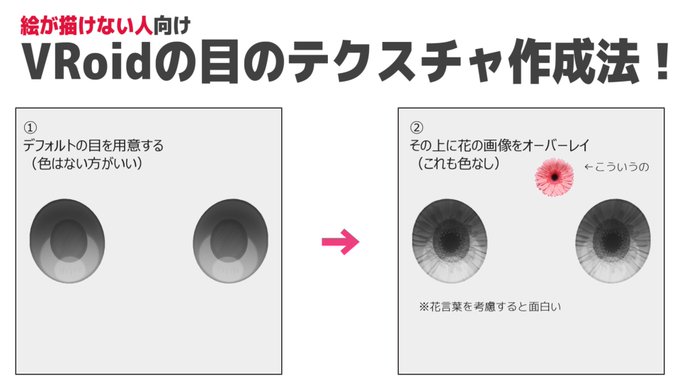 なぞのそらみ V ゆめかわツインテろりサキュ妹さん がハッシュタグ Vroid をつけたツイート一覧 1 Whotwi グラフィカルtwitter分析
