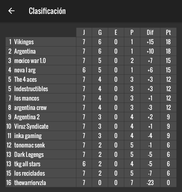 Liga poro 
Tabla de posiciones
