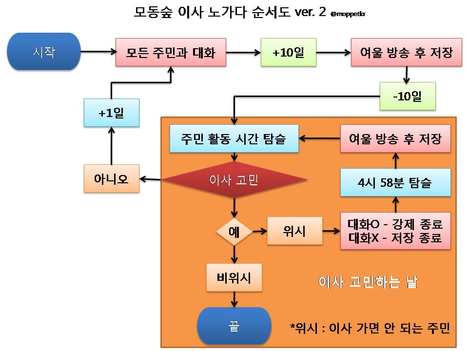 순복🚢🥟 On Twitter: 