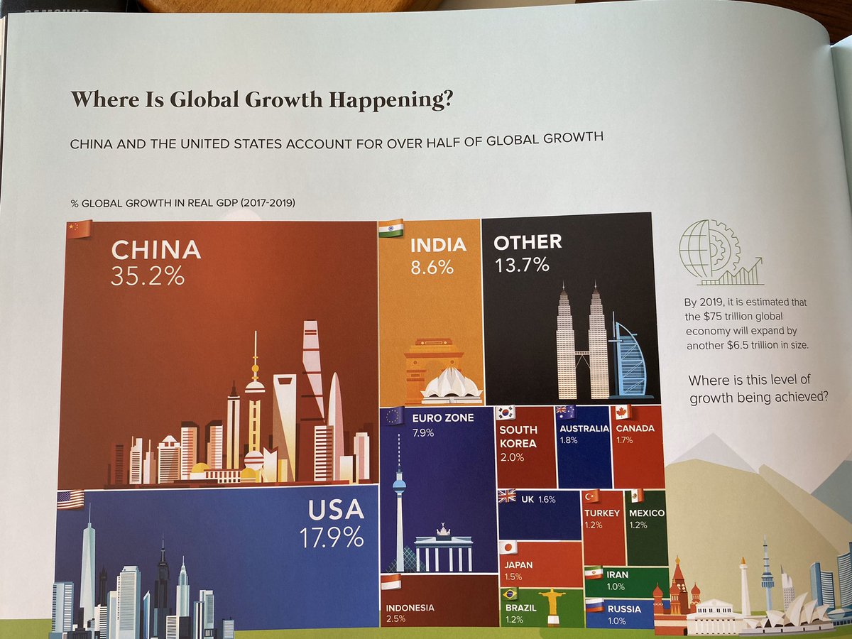 Bodonguud's tweet photo. #VisualizingChange A data-driven snapshot of our world.
Ийм гайхалтай ном @GanaaZ найзаасаа бэлгэнд авлаа. Хорвоо ертөнцийг тоо баримтаар өгүүлсэн сонирхолтой ном байна.
“I can’t change the direction of wind but I can adjust my sails to always reach my destination” https://t.co/U1VyuDsFcf
