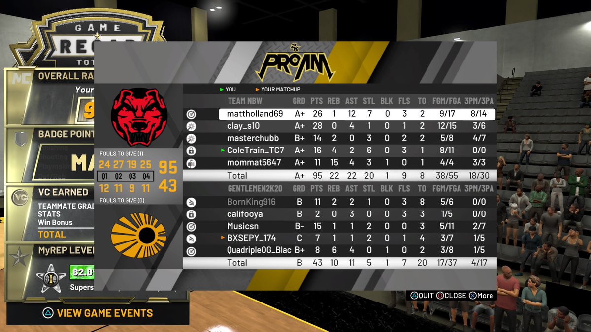 2k_nbw's tweet photo. 6-1 @SethElkins4 @ToddSizemore3 @mattholland2k @_clay35 @ColeTrain_TC7 #2kproam #2kCommunity #2kcrewfinder https://t.co/alFfpvFv3p