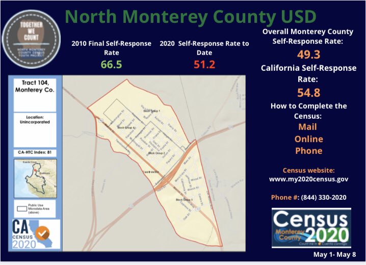 North County 2020 Census tweet media