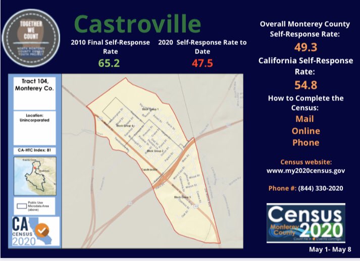 North County 2020 Census tweet media