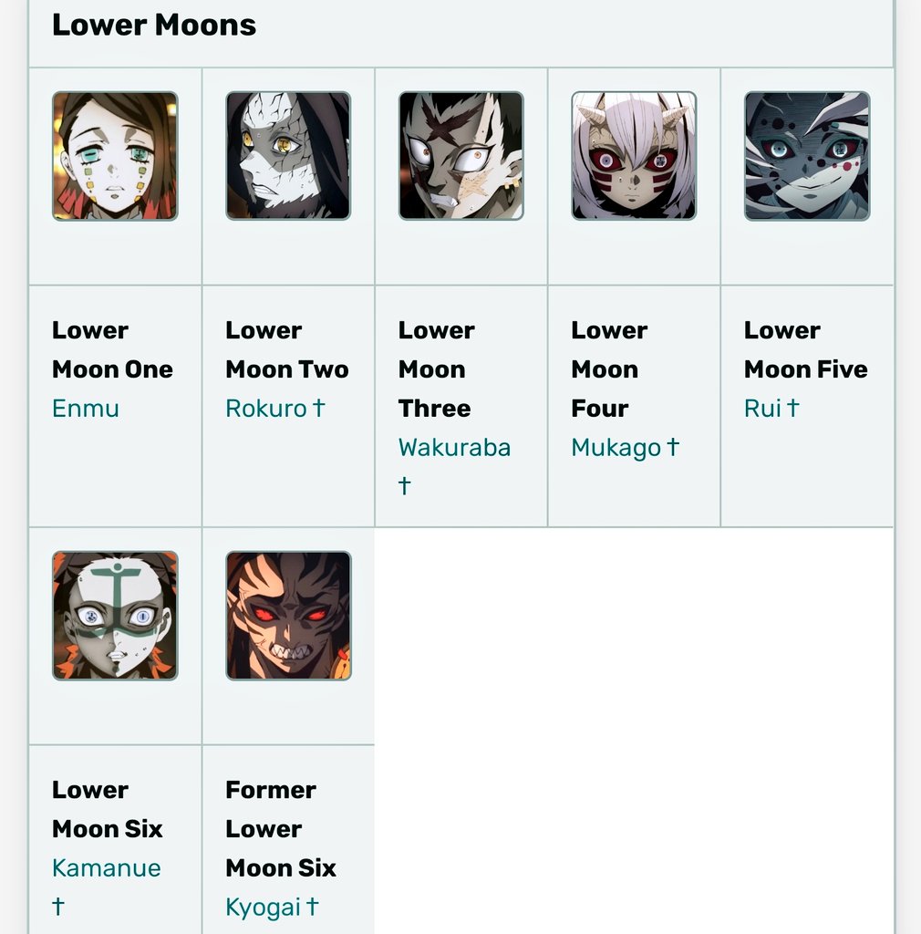 𝘽𝙉𝙃𝘼 𝙆𝙉𝙔 𝙃𝙐𝘽 7 The Twelve Demon Moons Are Divided Into Two Groups The Six Upper Moons 上じょう弦げん The Six Lower Moons 下か弦げん While The Lower 𝘽𝙉𝙃𝘼 𝙆𝙉𝙔 𝙃𝙐𝘽 7 The Twelve Demon Moons Are Divided Into Two Groups The Six Upper Moons 上じょう弦げん The Six Lower Moons 下か弦げん While The Lower