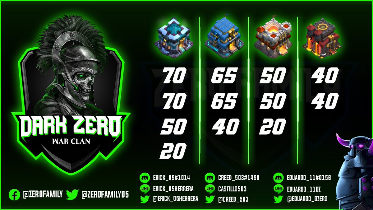 Dark Zero War Clan tweet media