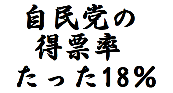 自民党の得票率たった18％
