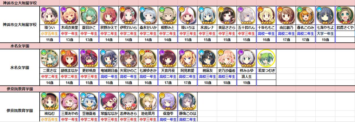 Chiki 作ったものは固定ツイートにあります 学校別学年 年齢表 T Co 7bxcsfubwj