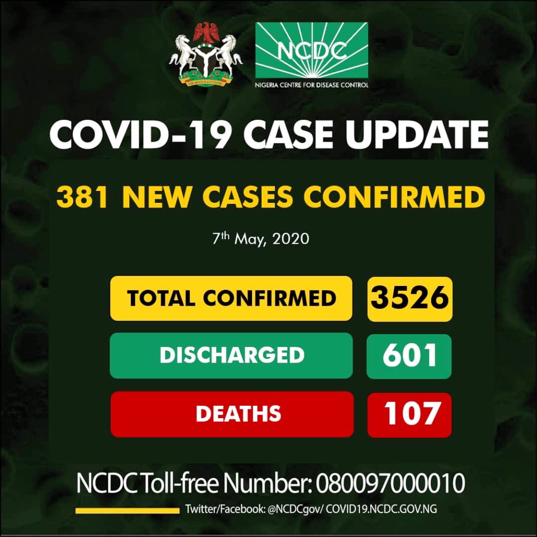 With the increase in #Covid_19 cases in Nigeria. 

Rt if you feel it’s high time for the government to #Extendlockdown