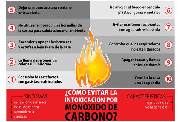 Llega el frío!! Recomendaciones para evitar intoxicaciones por monóxido de carbono. #Toxicología
fundartox.org/intoxicaciones…