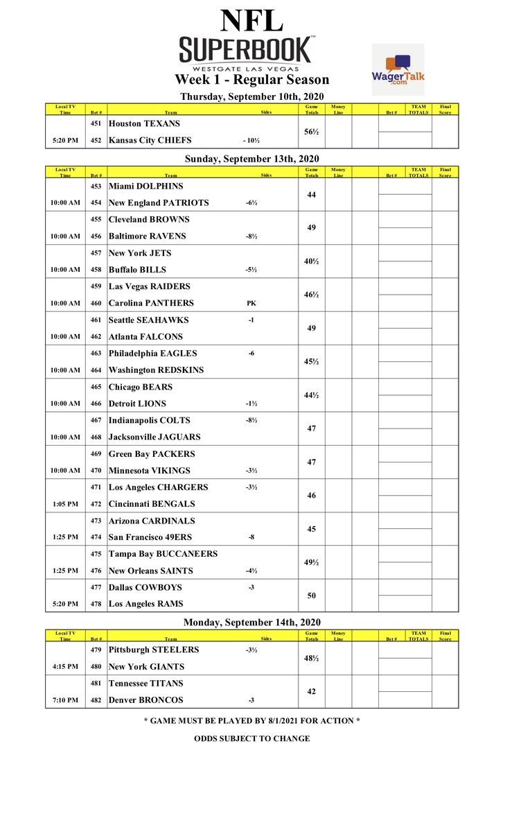 nfl schedule week 1 point spreads