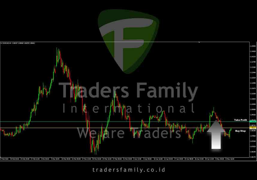 Forex Signal 8 Mei 2020 - https://t.co/Wnb7XUFCUp https://t.co/CHJ1FlZOVe