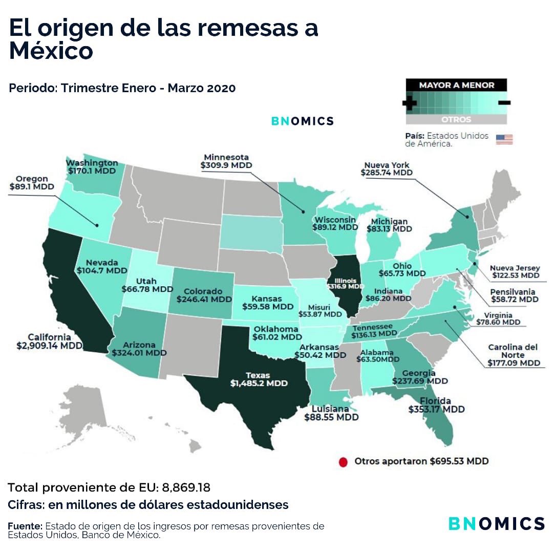 escobedox's tweet photo. Muy interesante el origen  y destino de las remesas en el trimestre enero - marzo. Vía @Bnomics_ https://t.co/wyF1ORLlYm