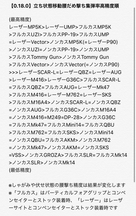 Pugbモバイル 銃 その他各種データ一覧 攻略ネタ Ver 0 18 0時点 Madarabのpubgやるより観る