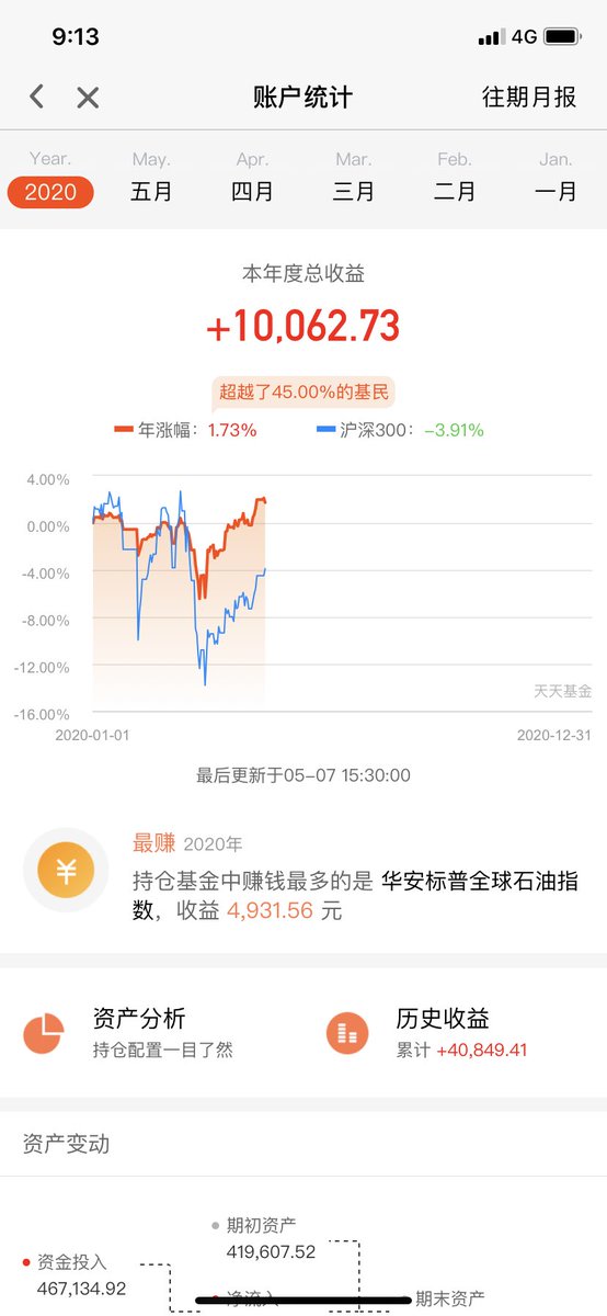 libeely's tweet photo. 炒股是不可能炒股的，只有养鸡才能维持得了生活！ https://t.co/XkXxmWNfff