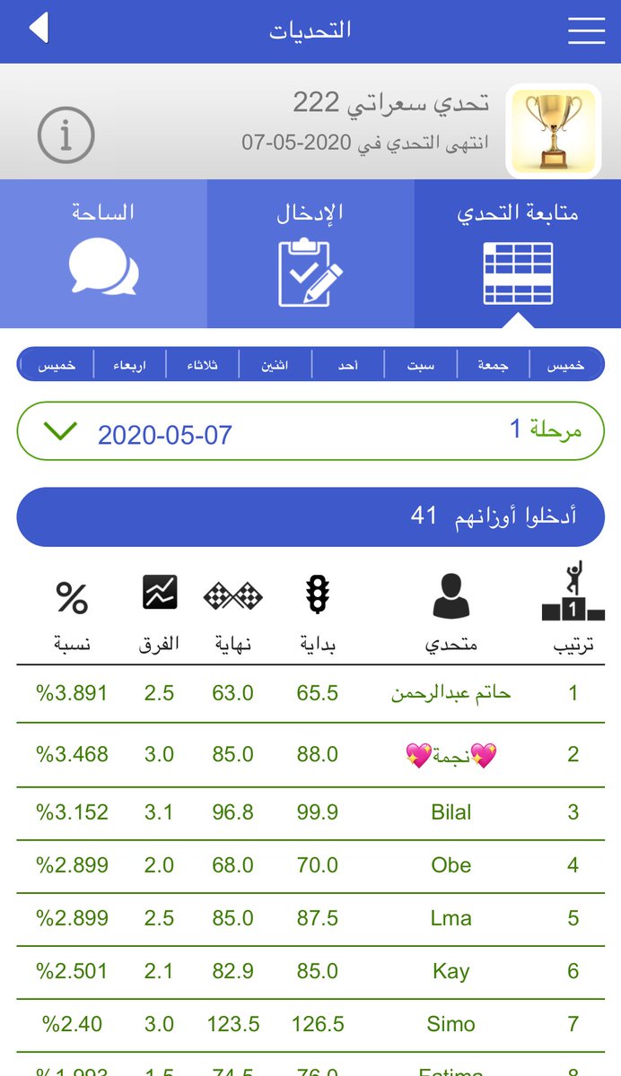soraate's tweet photo. تحدي #سعراتي الاسبوع الماضي  💪 https://t.co/FXvWdmUiuB