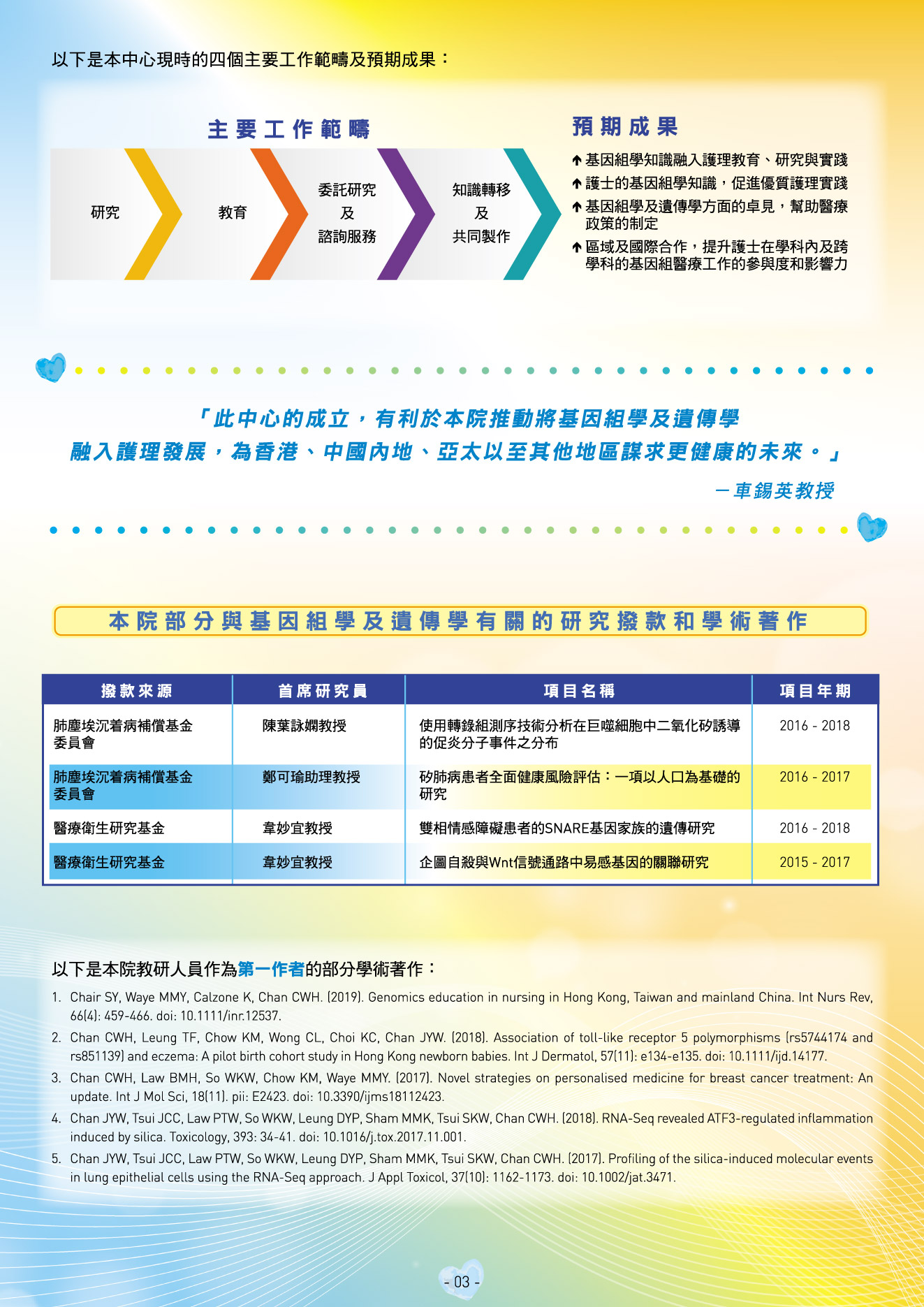 The Nethersole School Of Nursing Cuhk School Newsletter Cu Nursing 360 Issue 10 Published Our School Established The Asia Pacific Genomic And Genetic Nursing Centre In 19 To Promote Nursing In The Nethersole School Of Nursing Cuhk School Newsletter Cu Nursing 360 Issue 10 Published Our School Established The Asia Pacific Genomic And Genetic Nursing Centre In 19 To Promote Nursing In
