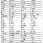 西尾維新に関連する49件のまとめ Togetter