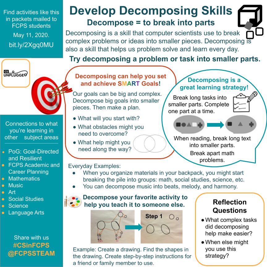 FCPSSTEAM's tweet photo. Decomposing (breaking into smaller parts) helps us create art and music, achieve goals, solve math problems, expand our vocabulary with prefixes and suffixes, and much more! #CSinFCPS #CSforAll Try more strategies for learning https://t.co/A4CDC8R0hq @prc_fcps #fcpsPOG https://t.co/1c1PJCwxkY