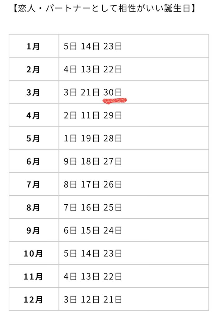 相性 の いい 誕生 日 の 人