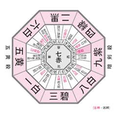風水 Com Fuusuikantei Twitter 風水 Com Fuusuikantei Twitter