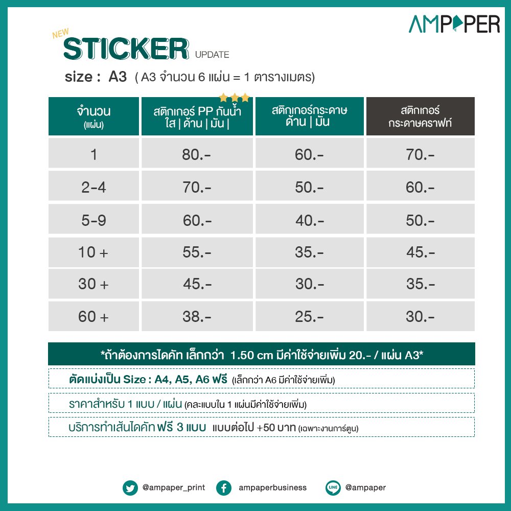 Ampaper (รับงานปกติค่า) tweet media