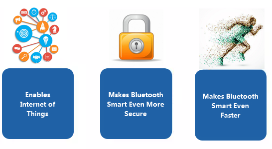 ttciotsdk's tweet photo. From birth of #Bluetooth Low Energy (#BLE) has a subversive significance for #IoT applications. At present, more used on devices is Bluetooth 4.2, and the biggest feature of Bluetooth 4.2 standard is: faster data transmission, stronger privacy function, and IPv6 network support https://t.co/bXOa6Wozxv