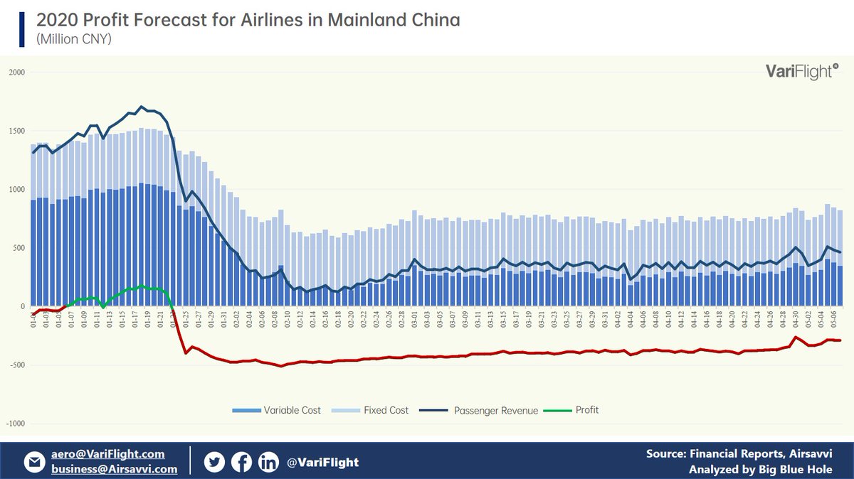 VariFlight tweet media