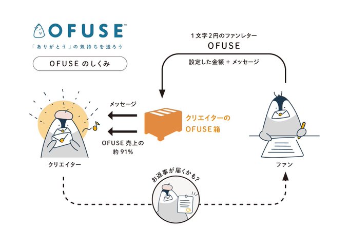 エアー ファン レター ユニゾン