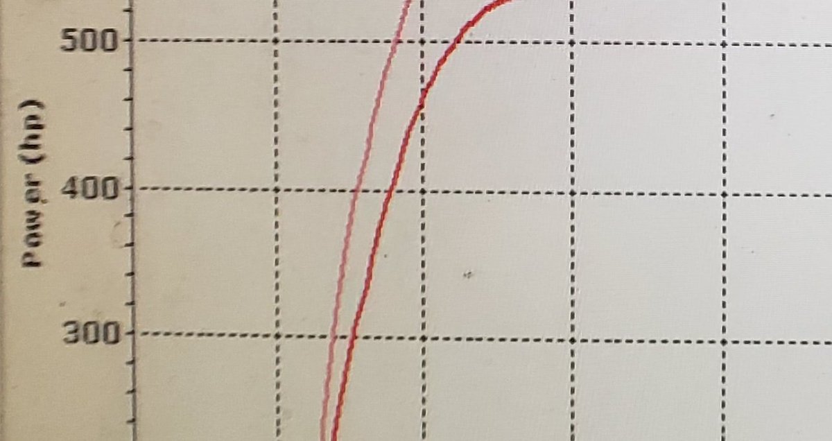 TheTicketMagnet's tweet image. 500 ponies hit the ground as soon as the throttle opens 🐎🐎🐎🐎 ahora es tiempo para takuachar 🦔🦔🦔🦔