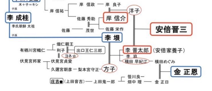 安倍 晋太郎 横田 早紀 江 横田 早紀 晋太郎 江 安倍