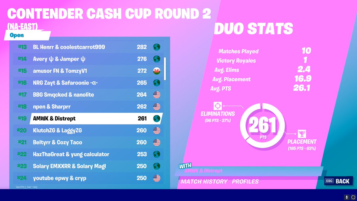 _AMWK_'s tweet photo. 19th ($400) w/ @Distrept https://t.co/dmFBpvcKlS